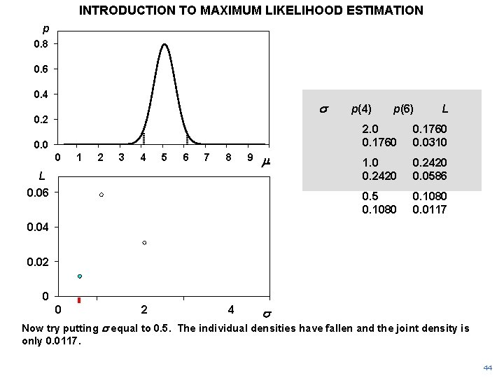 INTRODUCTION TO MAXIMUM LIKELIHOOD ESTIMATION p 0. 8 0. 6 0. 4 s 0. INTRODUCTION TO MAXIMUM LIKELIHOOD ESTIMATION p 0. 8 0. 6 0. 4 s 0.