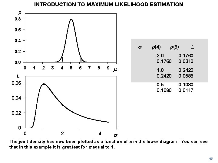 INTRODUCTION TO MAXIMUM LIKELIHOOD ESTIMATION p 0. 8 0. 6 0. 4 s 0. INTRODUCTION TO MAXIMUM LIKELIHOOD ESTIMATION p 0. 8 0. 6 0. 4 s 0.