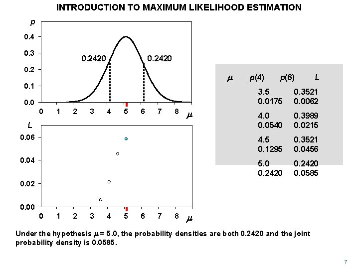 INTRODUCTION TO MAXIMUM LIKELIHOOD ESTIMATION p 0. 4 0. 3 0. 2420 0. 2 INTRODUCTION TO MAXIMUM LIKELIHOOD ESTIMATION p 0. 4 0. 3 0. 2420 0. 2