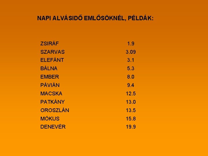 NAPI ALVÁSIDŐ EMLŐSÖKNÉL, PÉLDÁK: ZSIRÁF 1. 9 SZARVAS 3. 09 ELEFÁNT 3. 1 BÁLNA