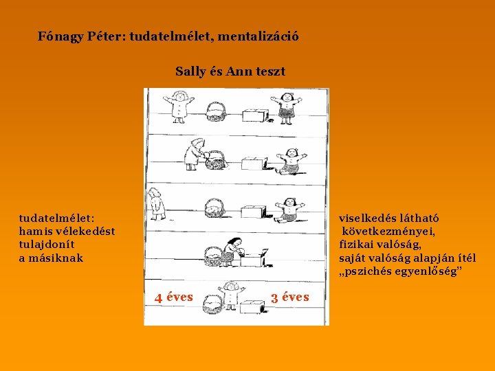 Fónagy Péter: tudatelmélet, mentalizáció Sally és Ann teszt tudatelmélet: hamis vélekedést tulajdonít a másiknak