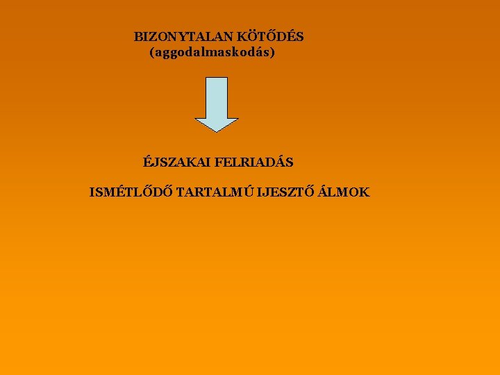 BIZONYTALAN KÖTŐDÉS (aggodalmaskodás) ÉJSZAKAI FELRIADÁS ISMÉTLŐDŐ TARTALMÚ IJESZTŐ ÁLMOK 