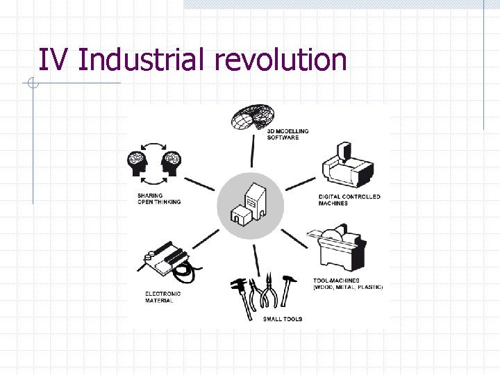 IV Industrial revolution 