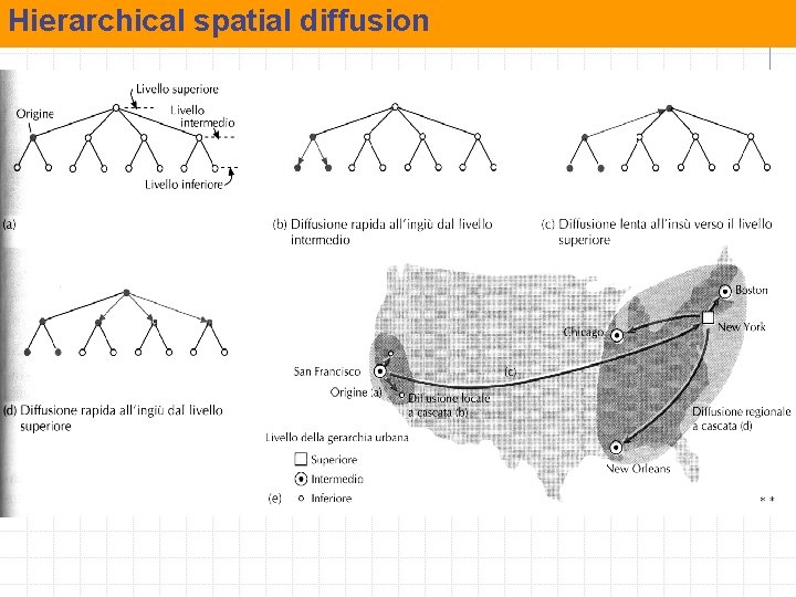 Hierarchical spatial diffusion 