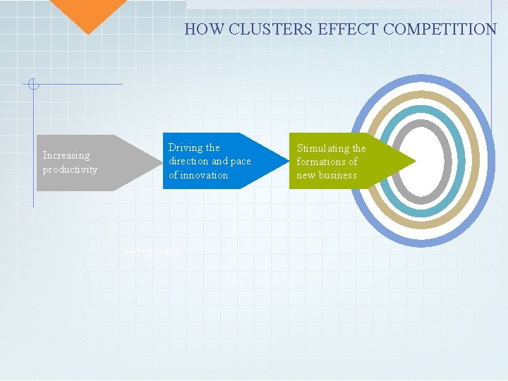 HOW CLUSTERS EFFECT COMPETITION Increasing productivity Driving the direction Add title here and pace