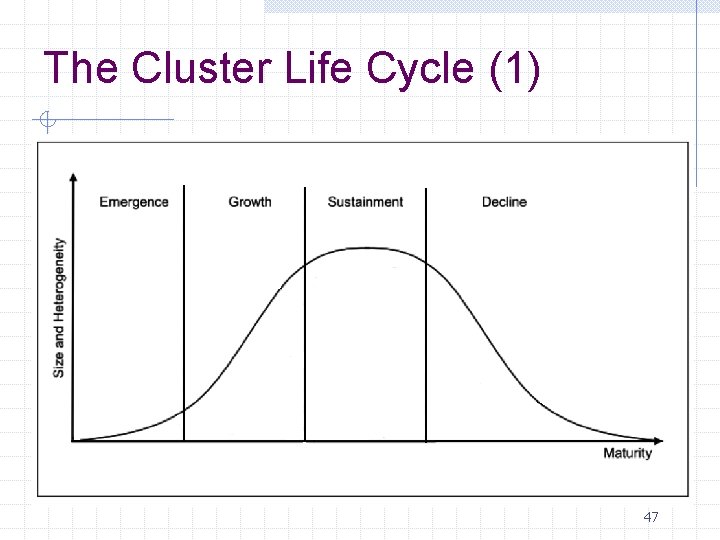 The Cluster Life Cycle (1) 47 