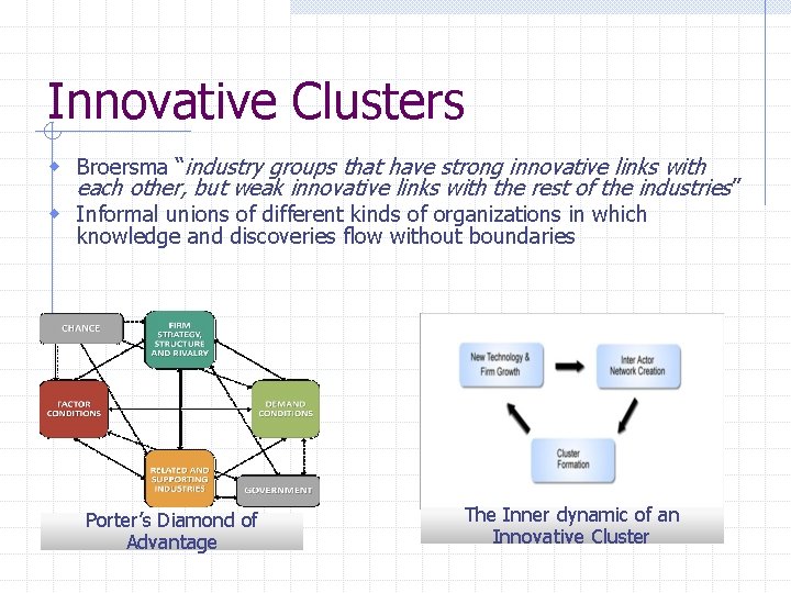 Innovative Clusters w Broersma “industry groups that have strong innovative links with each other,