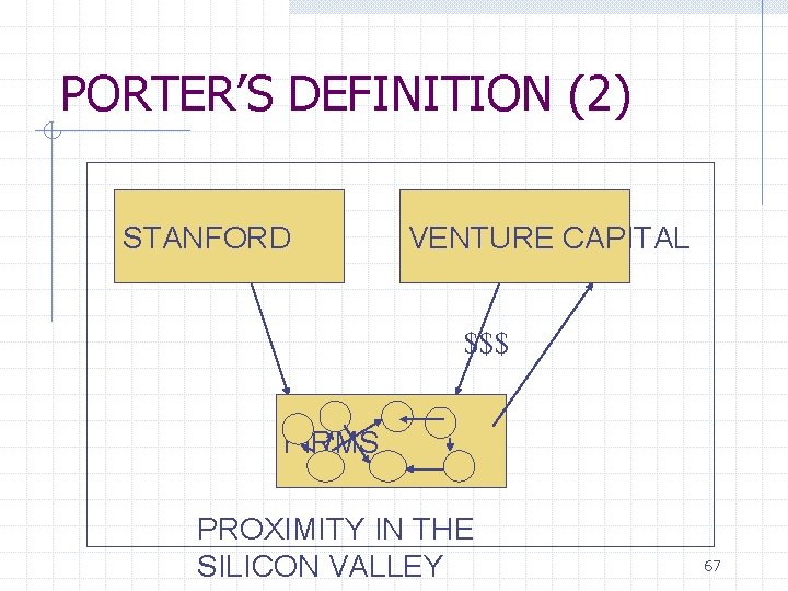 PORTER’S DEFINITION (2) STANFORD VENTURE CAPITAL $$$ FIRMS PROXIMITY IN THE SILICON VALLEY 67