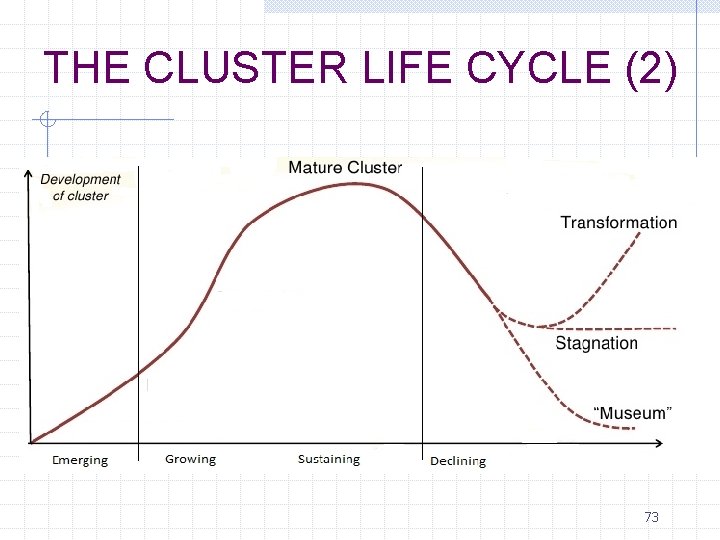 THE CLUSTER LIFE CYCLE (2) 73 