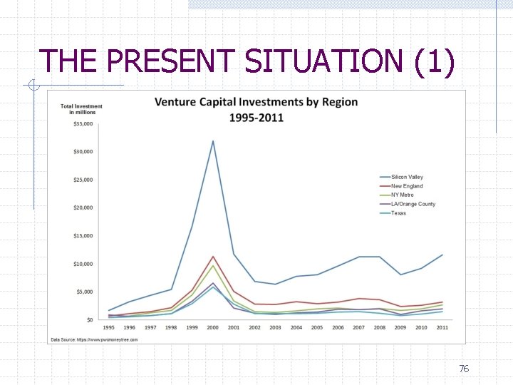 THE PRESENT SITUATION (1) 76 