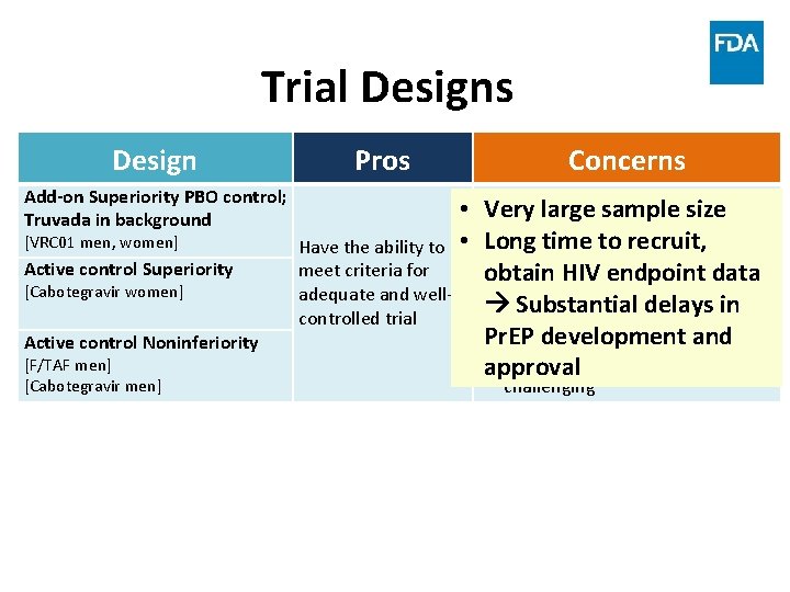 Trial Designs Design Add-on Superiority PBO control; Truvada in background [VRC 01 men, women]