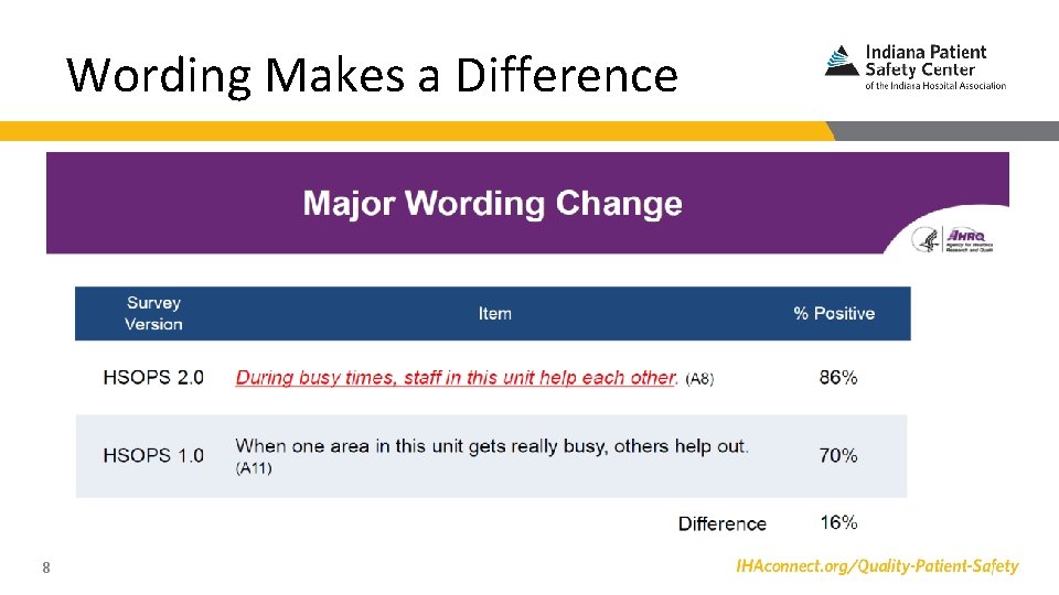 Wording Makes a Difference 8 