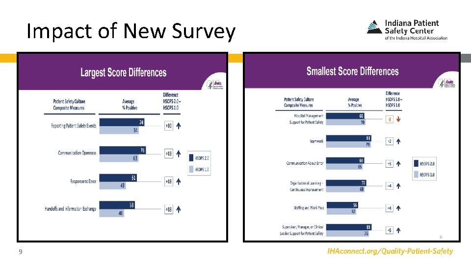 Impact of New Survey 9 