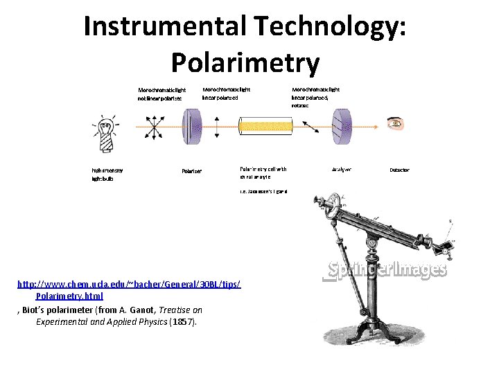 Instrumental Technology: Polarimetry http: //www. chem. ucla. edu/~bacher/General/30 BL/tips/ Polarimetry. html , Biot’s polarimeter Instrumental Technology: Polarimetry http: //www. chem. ucla. edu/~bacher/General/30 BL/tips/ Polarimetry. html , Biot’s polarimeter