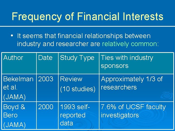 Frequency of Financial Interests • It seems that financial relationships between industry and researcher