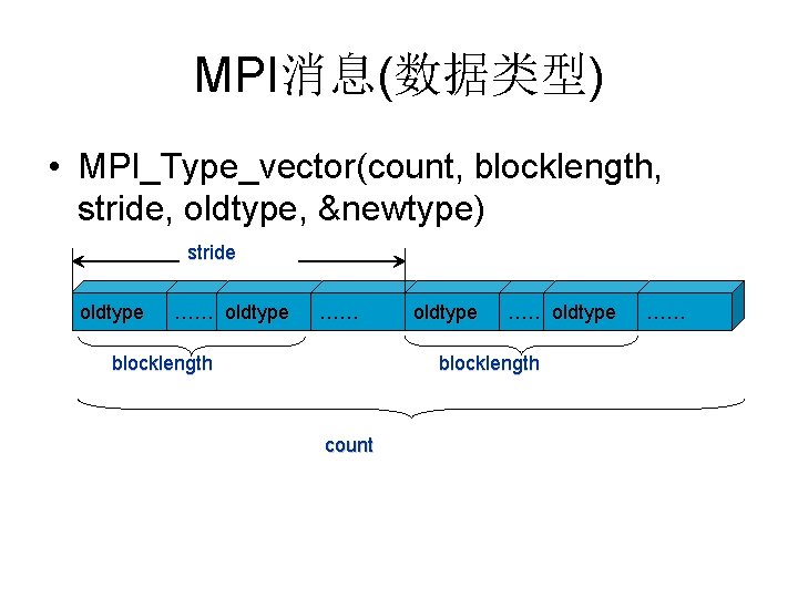 MPI消息(数据类型) • MPI_Type_vector(count, blocklength, stride, oldtype, &newtype) stride oldtype …… blocklength oldtype …… oldtype