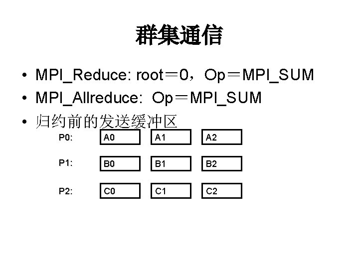群集通信 • MPI_Reduce: root＝ 0，Op＝MPI_SUM • MPI_Allreduce: Op＝MPI_SUM • 归约前的发送缓冲区 P 0: A 0