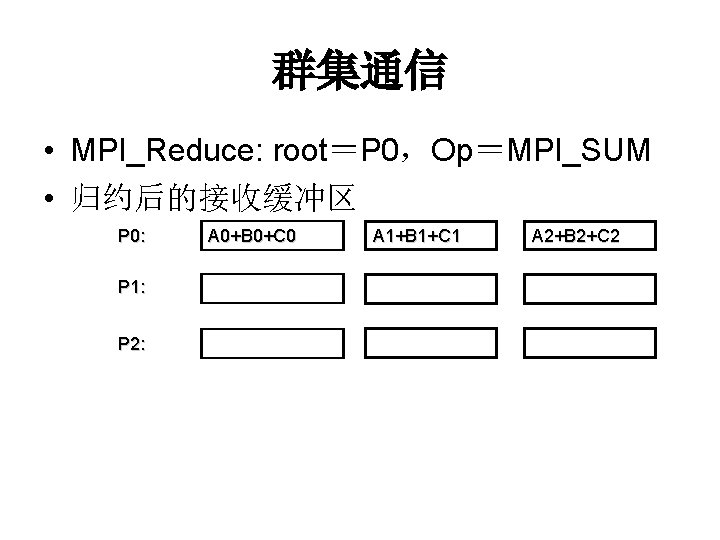 群集通信 • MPI_Reduce: root＝P 0，Op＝MPI_SUM • 归约后的接收缓冲区 P 0: P 1: P 2: A