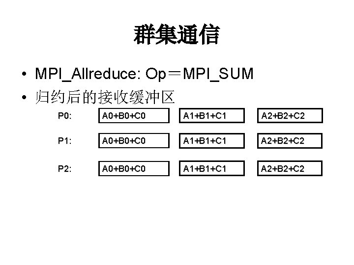 群集通信 • MPI_Allreduce: Op＝MPI_SUM • 归约后的接收缓冲区 P 0: A 0+B 0+C 0 A 1+B