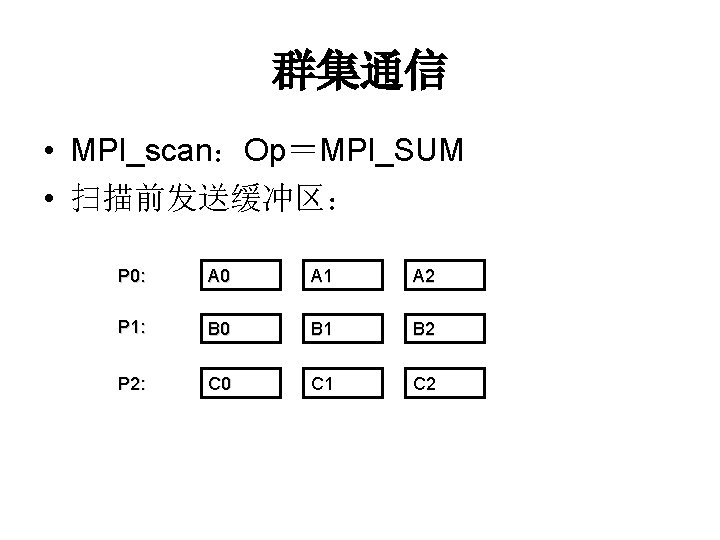 群集通信 • MPI_scan：Op＝MPI_SUM • 扫描前发送缓冲区： P 0: A 0 A 1 A 2 P