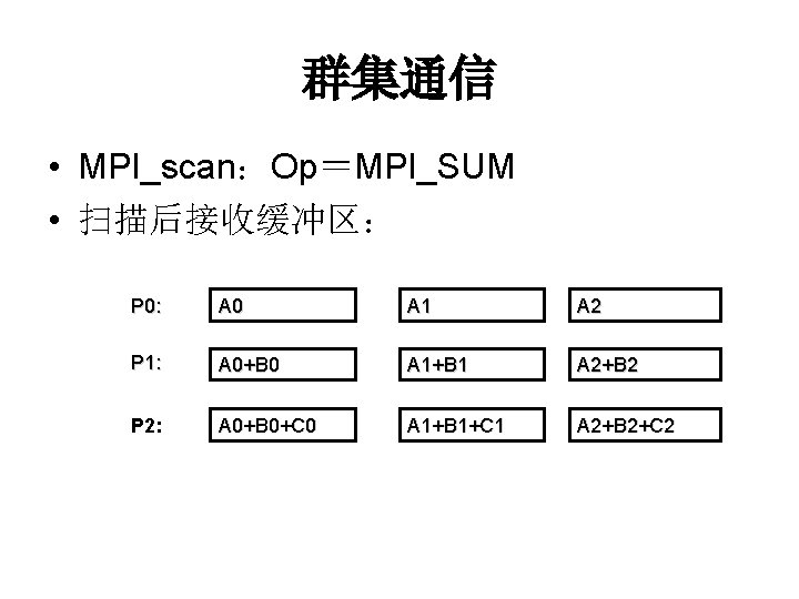 群集通信 • MPI_scan：Op＝MPI_SUM • 扫描后接收缓冲区： P 0: A 0 A 1 A 2 P