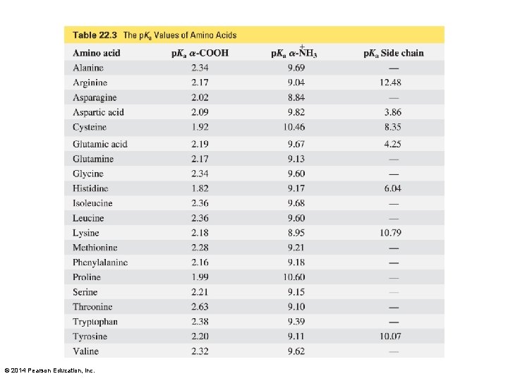 © 2014 Pearson Education, Inc. 