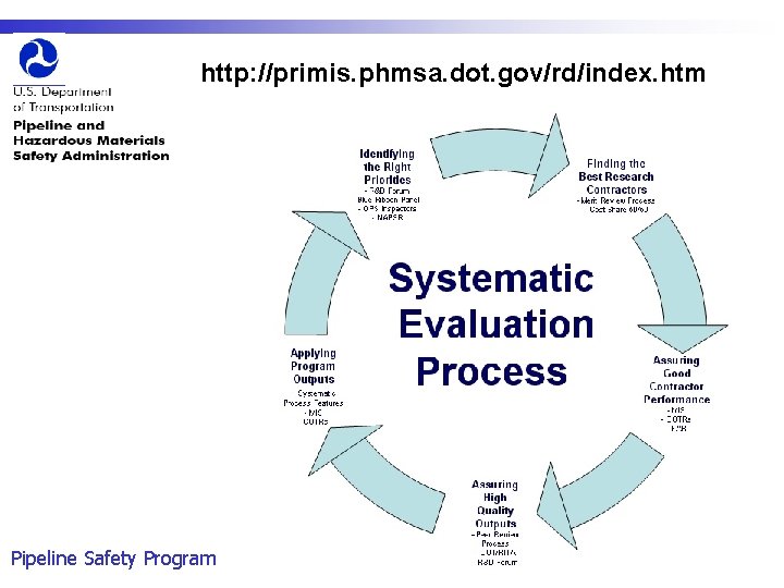 http: //primis. phmsa. dot. gov/rd/index. htm Pipeline Safety Program 