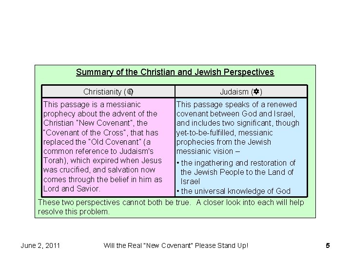 Summary of the Christian and Jewish Perspectives Christianity ( ) Judaism (Y) This passage Summary of the Christian and Jewish Perspectives Christianity ( ) Judaism (Y) This passage