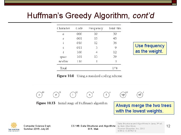 Huffman’s Greedy Algorithm, cont’d Use frequency as the weight. Always merge the two trees Huffman’s Greedy Algorithm, cont’d Use frequency as the weight. Always merge the two trees