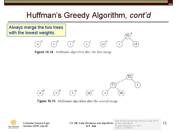 Huffman’s Greedy Algorithm, cont’d Always merge the two trees with the lowest weights. Computer Huffman’s Greedy Algorithm, cont’d Always merge the two trees with the lowest weights. Computer
