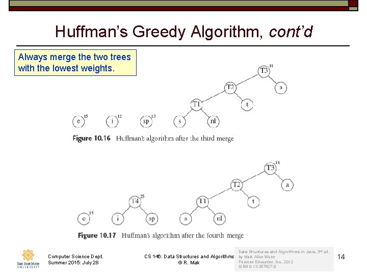 Huffman’s Greedy Algorithm, cont’d Always merge the two trees with the lowest weights. Computer Huffman’s Greedy Algorithm, cont’d Always merge the two trees with the lowest weights. Computer