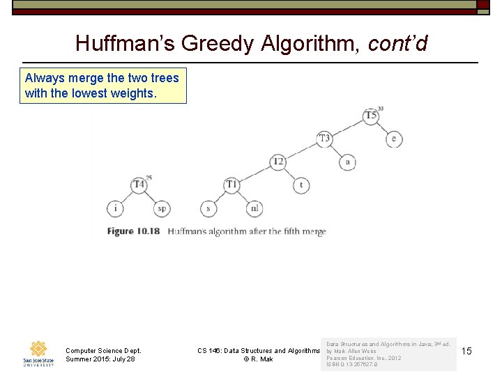 Huffman’s Greedy Algorithm, cont’d Always merge the two trees with the lowest weights. Computer Huffman’s Greedy Algorithm, cont’d Always merge the two trees with the lowest weights. Computer