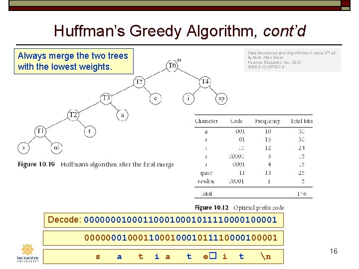 Huffman’s Greedy Algorithm, cont’d Data Structures and Algorithms in Java, 3 rd ed. by Huffman’s Greedy Algorithm, cont’d Data Structures and Algorithms in Java, 3 rd ed. by