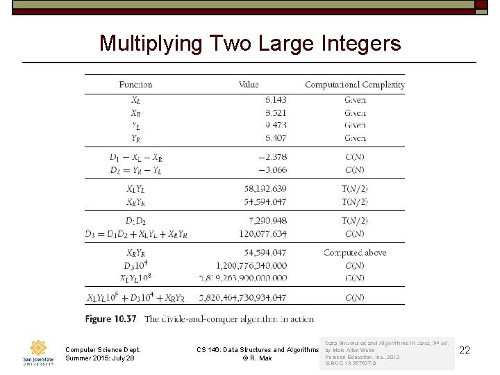 Multiplying Two Large Integers Computer Science Dept. Summer 2015: July 28 CS 146: Data Multiplying Two Large Integers Computer Science Dept. Summer 2015: July 28 CS 146: Data