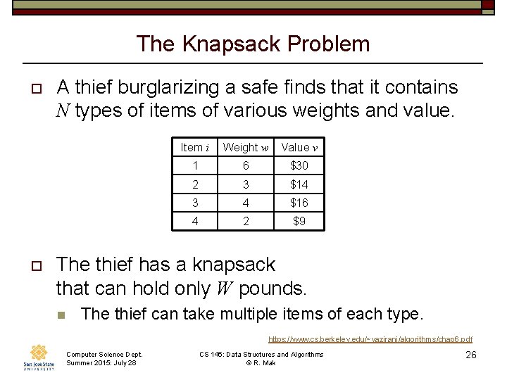 The Knapsack Problem o o A thief burglarizing a safe finds that it contains The Knapsack Problem o o A thief burglarizing a safe finds that it contains