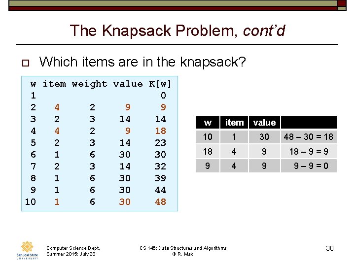 The Knapsack Problem, cont’d o Which items are in the knapsack? w item weight The Knapsack Problem, cont’d o Which items are in the knapsack? w item weight