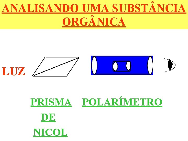 ANALISANDO UMA SUBST NCIA ORG NICA LUZ PRISMA DE NICOL POLARÍMETRO 