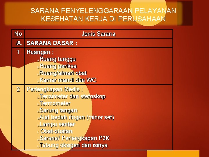 SARANA PENYELENGGARAAN PELAYANAN KESEHATAN KERJA DI PERUSAHAAN No Jenis Sarana A. SARANA DASAR :