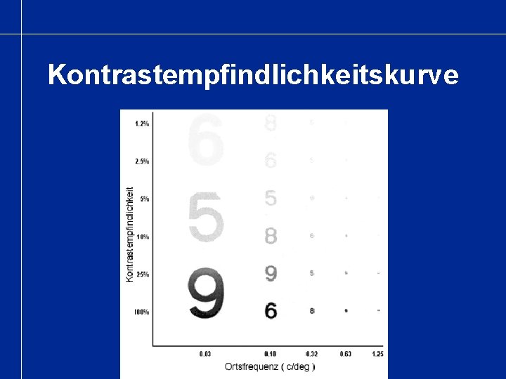 Kontrastempfindlichkeitskurve 