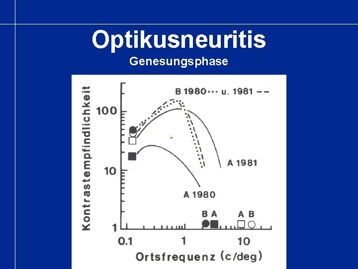 Optikusneuritis Genesungsphase 