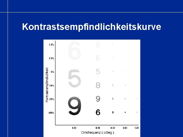 Kontrastsempfindlichkeitskurve 