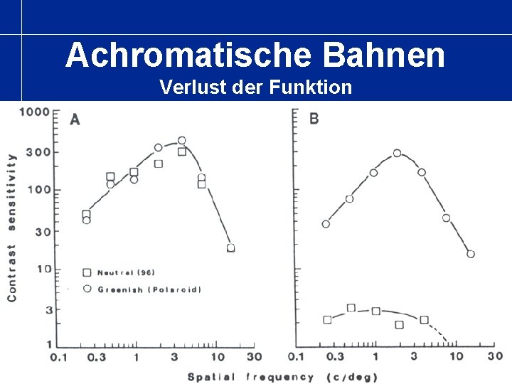 Achromatische Bahnen Verlust der Funktion 