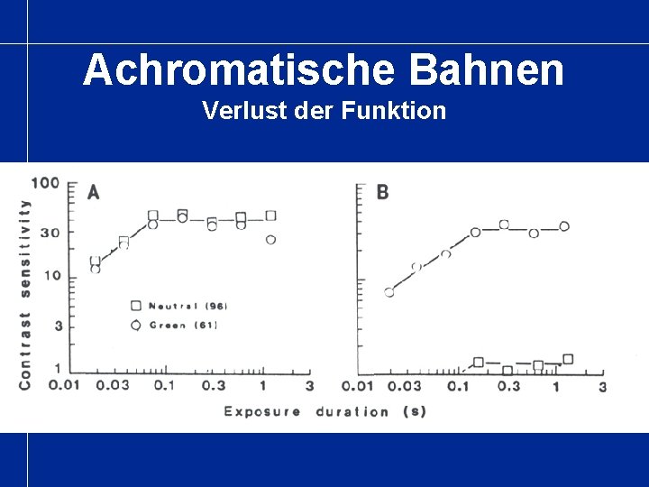 Achromatische Bahnen Verlust der Funktion 