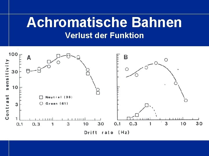 Achromatische Bahnen Verlust der Funktion 