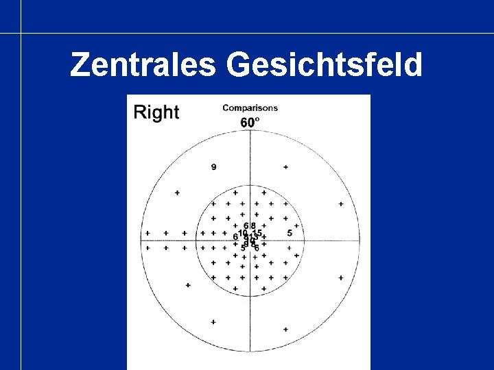 Zentrales Gesichtsfeld 