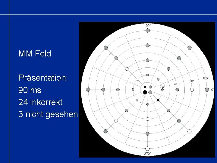 MM Feld Präsentation: 90 ms 24 inkorrekt 3 nicht gesehen 