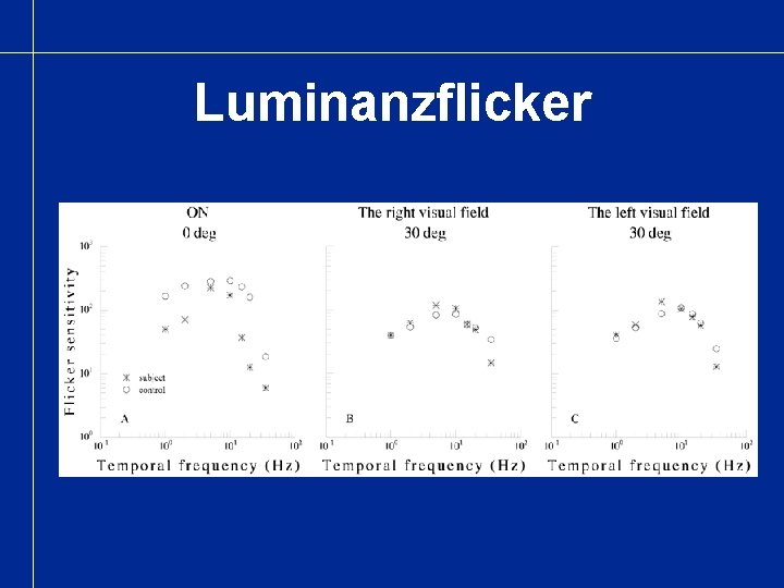 Luminanzflicker 