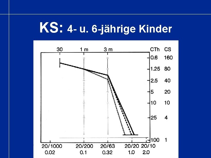 KS: 4 - u. 6 -jährige Kinder 