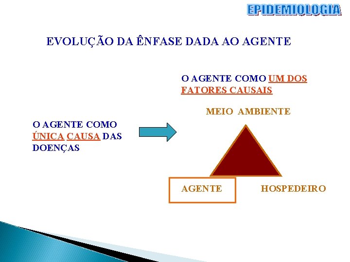 EVOLUÇÃO DA ÊNFASE DADA AO AGENTE COMO UM DOS FATORES CAUSAIS MEIO AMBIENTE O