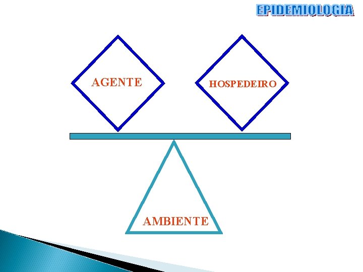 AGENTE AMBIENTE HOSPEDEIRO 